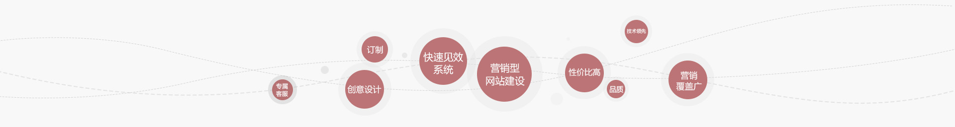 南通網(wǎng)站建設(shè)